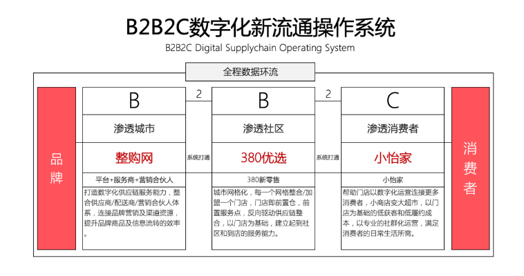 【人民网报道】整购网：“商品批发”B2B流通服务平台的新物种 太阳成集团tyc151cc 2020-10-21