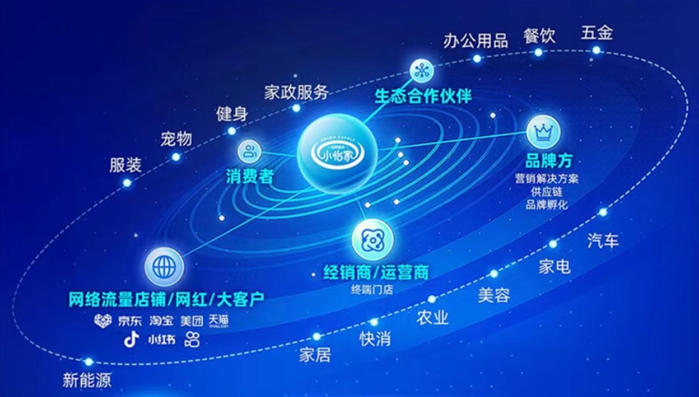小怡家智能体：全域分销赋能零售终端，驱动行业价值革新